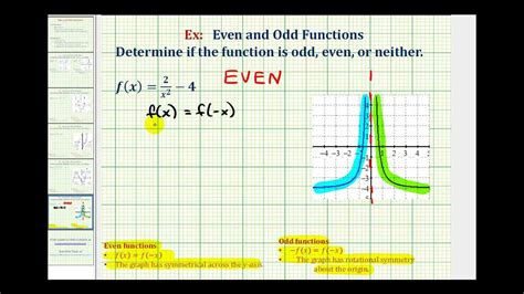 determine if odd, even, or neither y=x|Even or Odd function calculator .